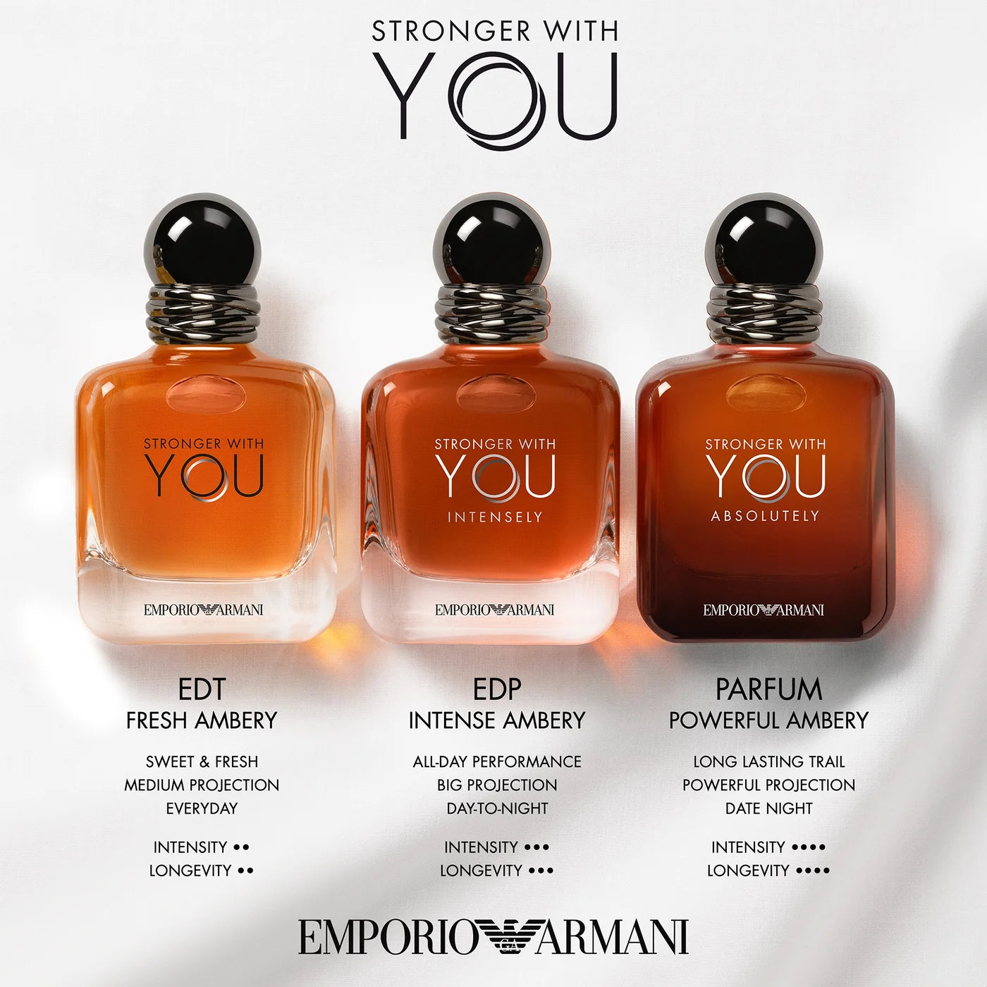 Armani Stronger with You Intensely Eau de Parfum