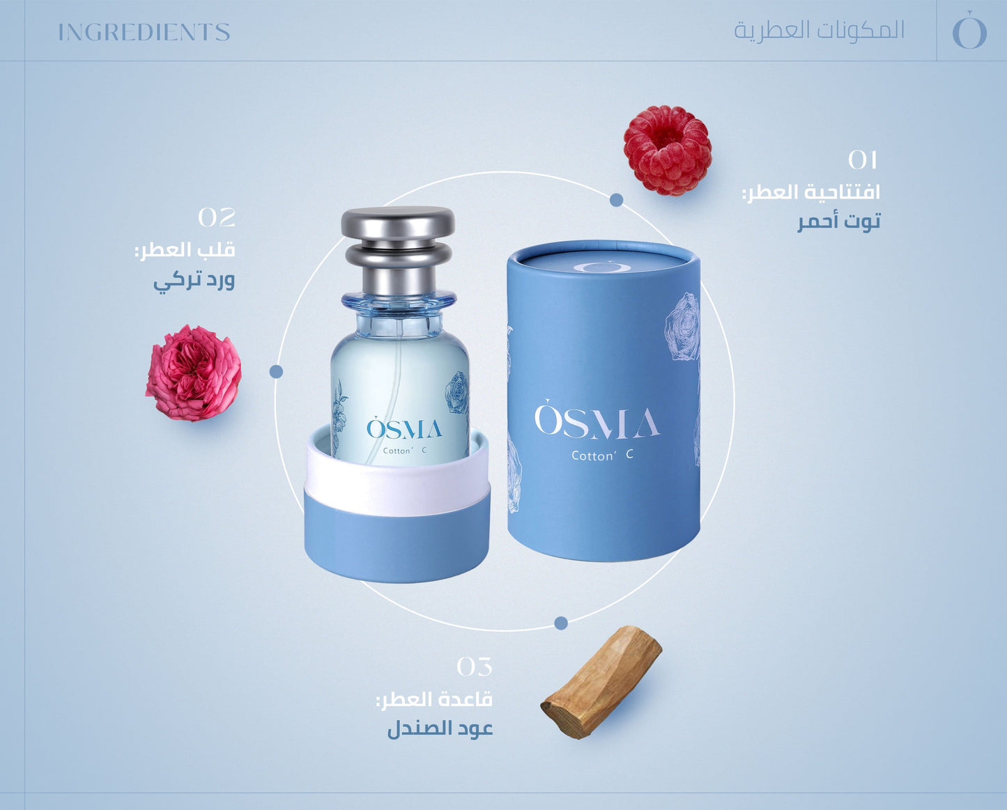 Osma Cotton C Perfume