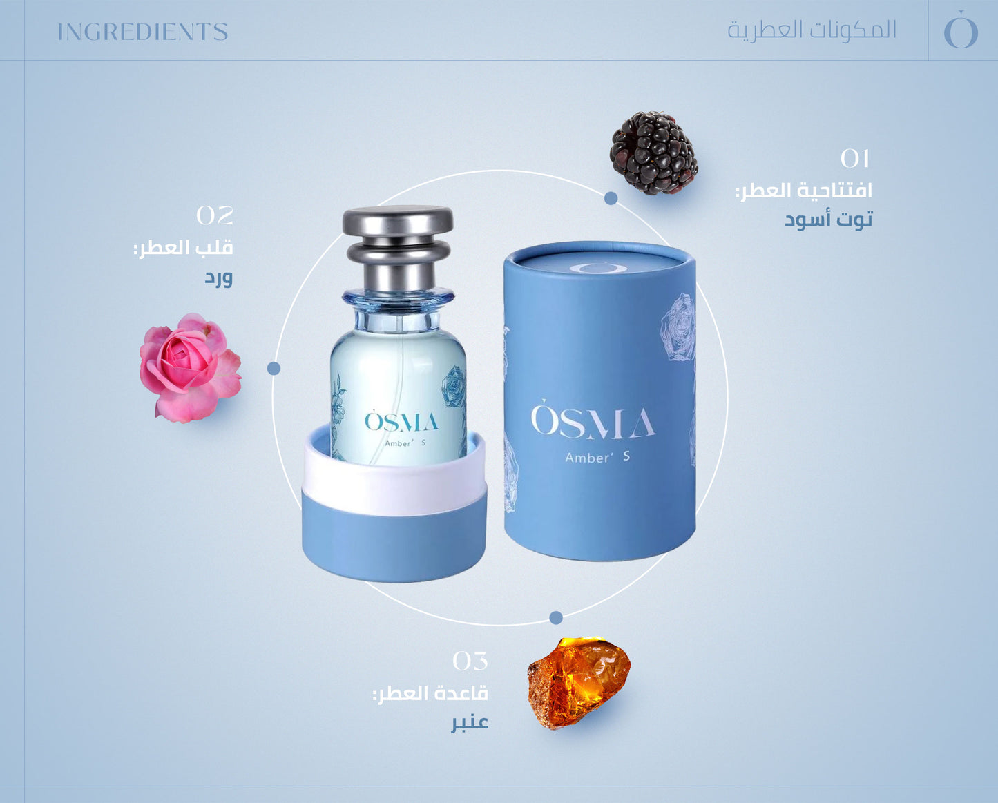 Osma Amber S Perfume